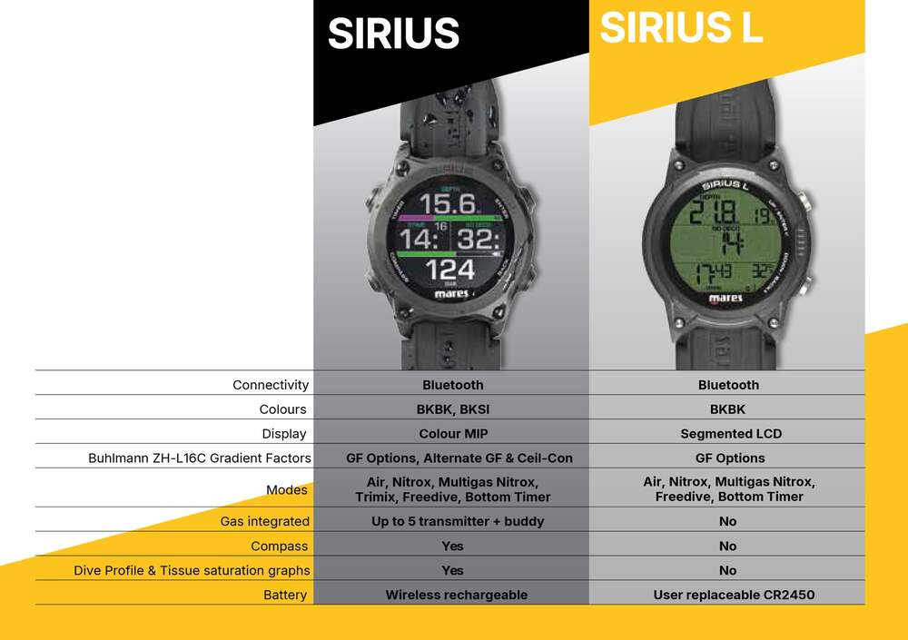 Mares Sirius Computer