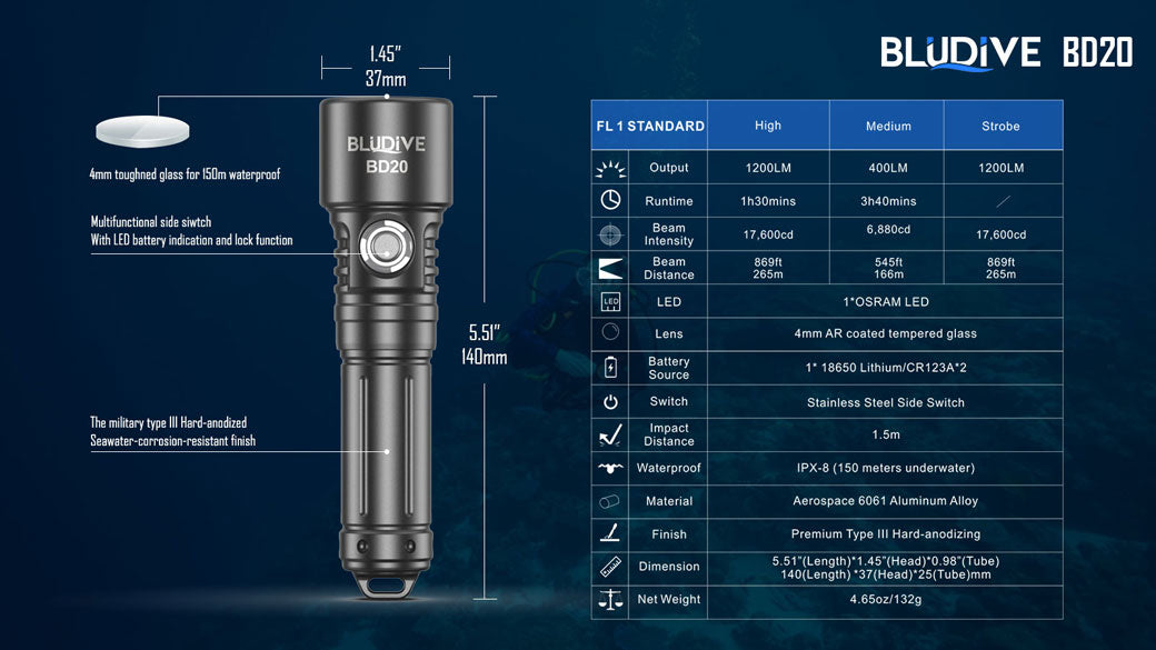 BLUDIVE BD20 Dive Torch