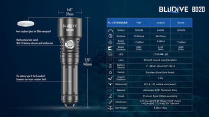 BLUDIVE BD20 Dive Torch