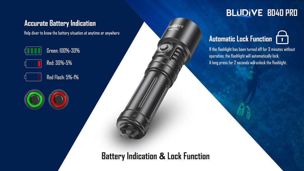 BLUDIVE BD40 Dive Torch