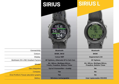 Mares Sirius Computer