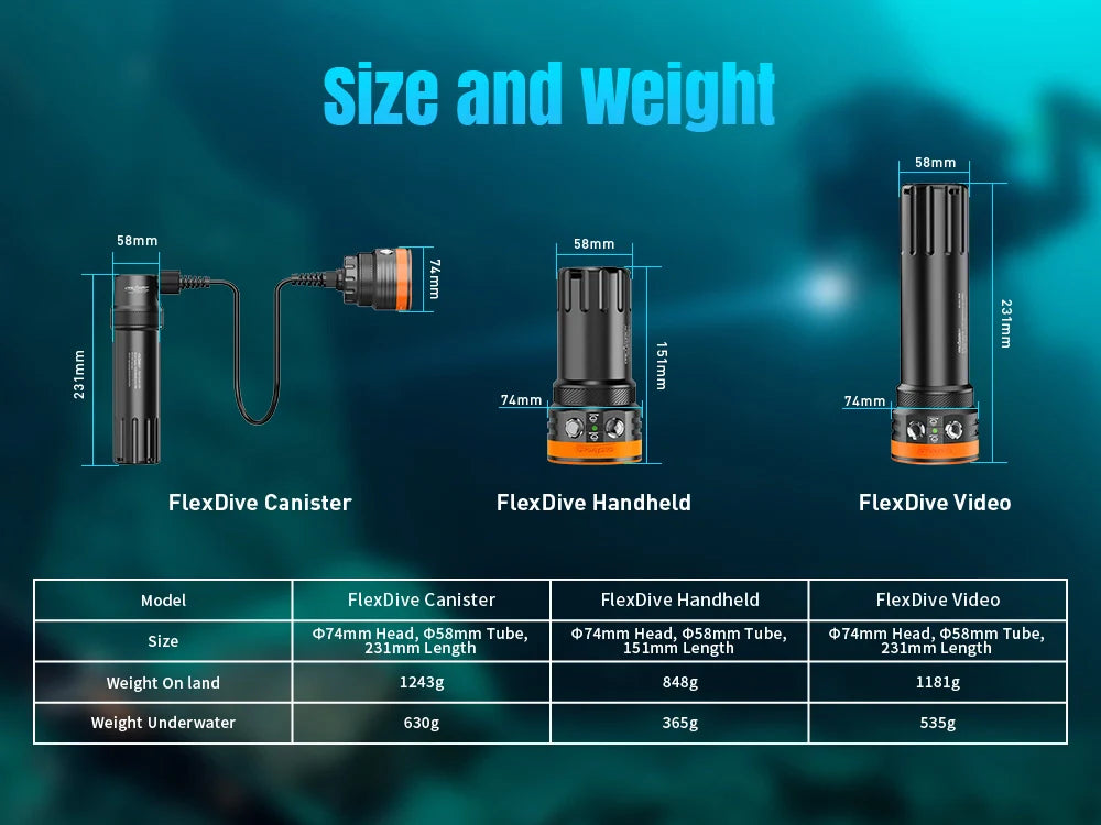 Orca FlexDive Canister Light
