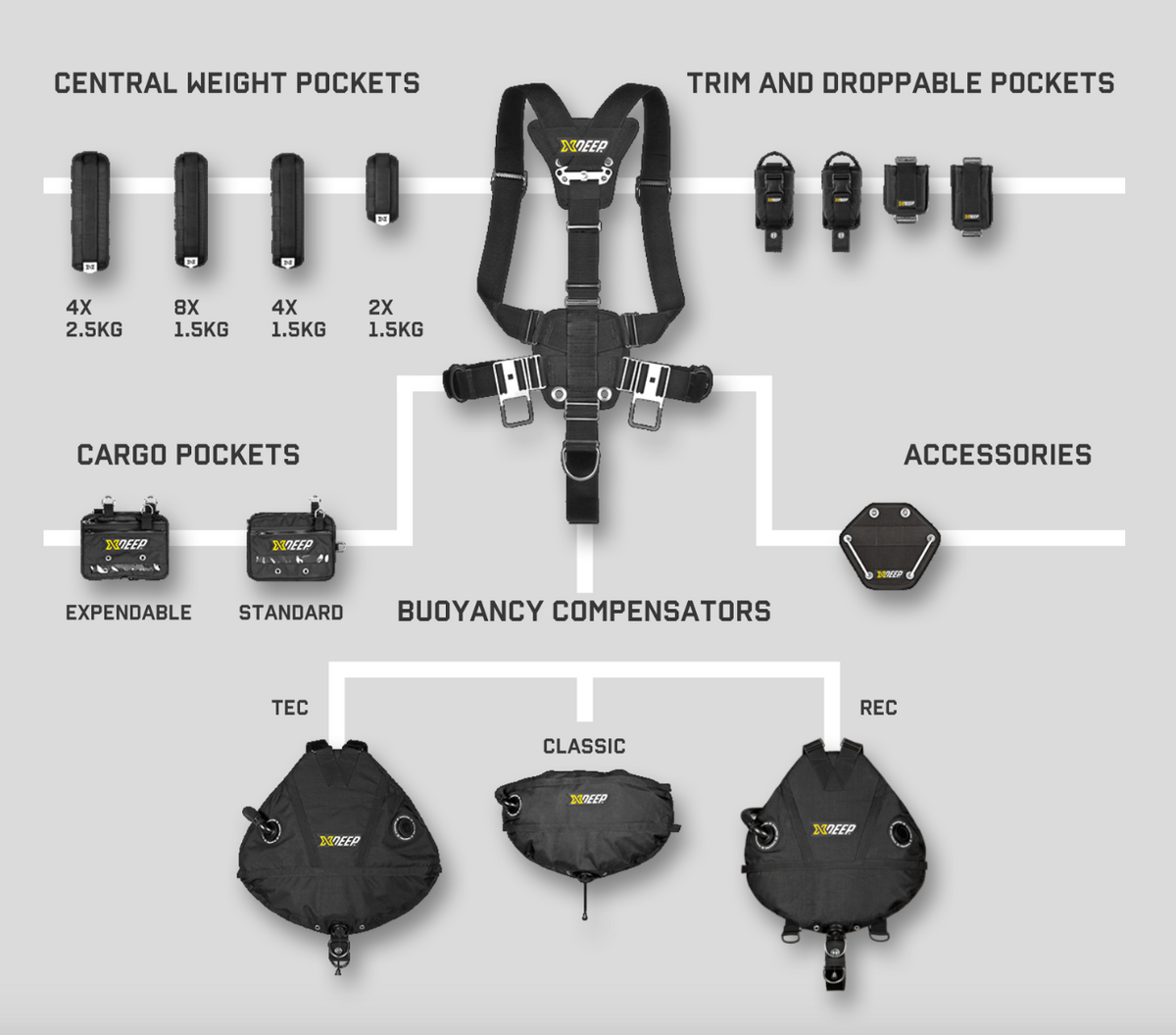 XDEEP Stealth 2.0 Harness